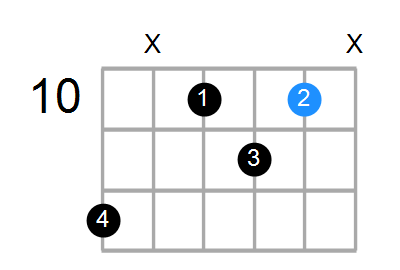 Am6/E Chord